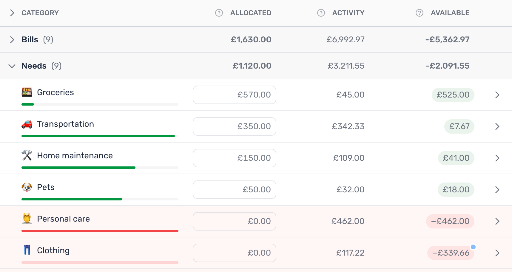 Plutus budget view showing categories with progress bars