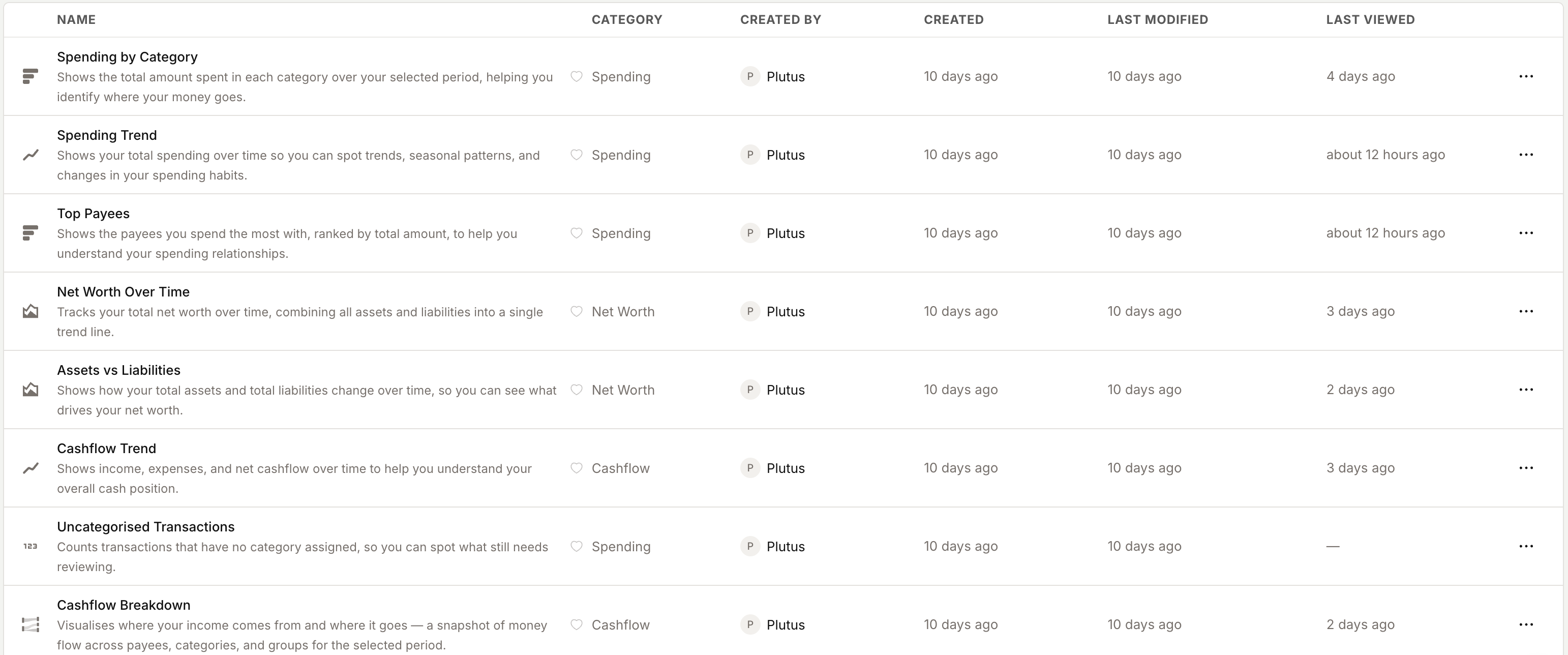 Plutus insight reports with charts, period comparison, and custom presets